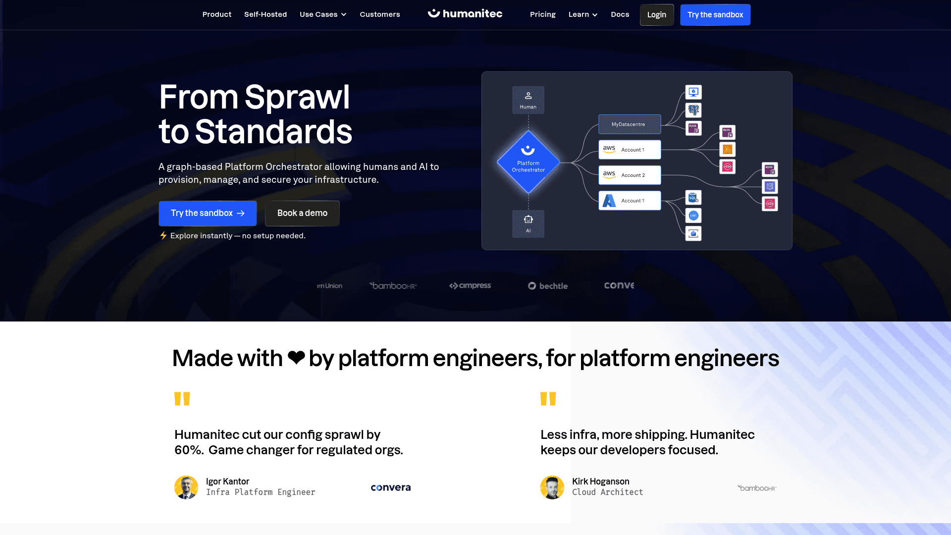 Humanitec website screenshot