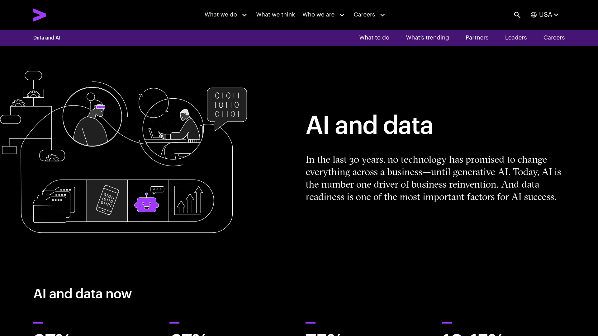 Bridgei2i Analytics website screenshot